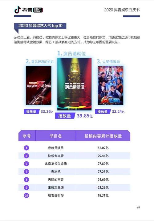 抖音里娱乐爆料真假,真真假假,揭秘网红圈幕后故事 第2张 抖音里娱乐爆料真假,真真假假,揭秘网红圈幕后故事 第2张